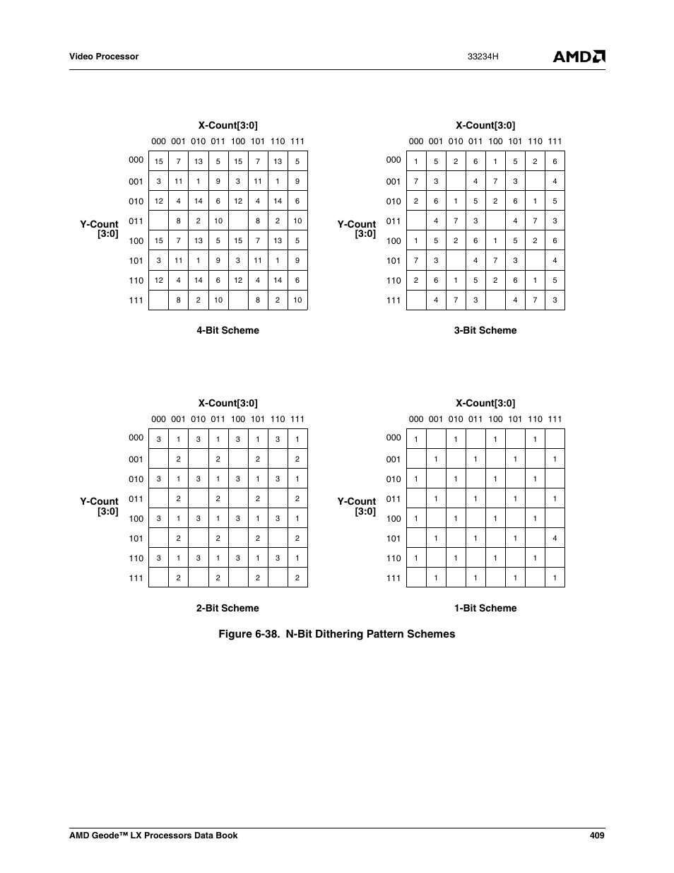 Figure 6-38, N-bit dithering pattern schemes, Figure 6-38. n-bit dithering pattern schemes | AMD Geode LX 800@0.9W User Manual | Page 409 / 680