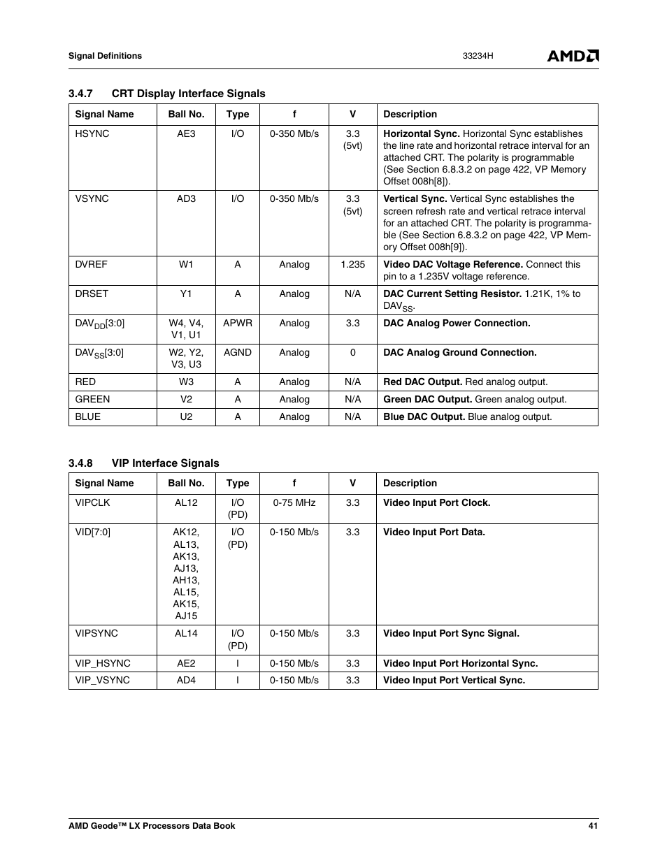 7 crt display interface signals, 8 vip interface signals | AMD Geode LX 800@0.9W User Manual | Page 41 / 680