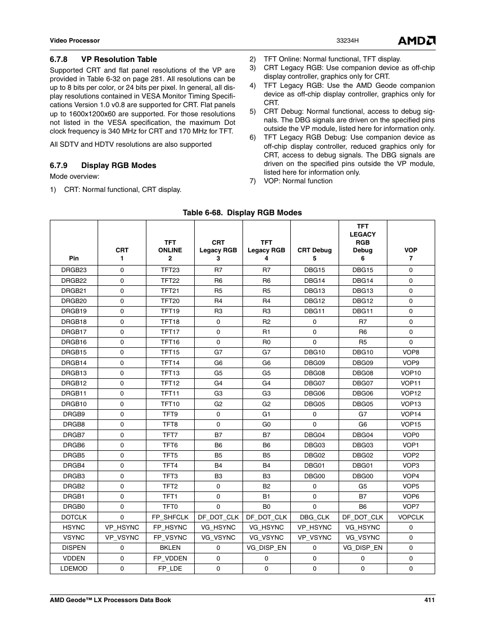 8 vp resolution table, 9 display rgb modes, Table 6-68 | Display rgb modes | AMD Geode LX 800@0.9W User Manual | Page 411 / 680