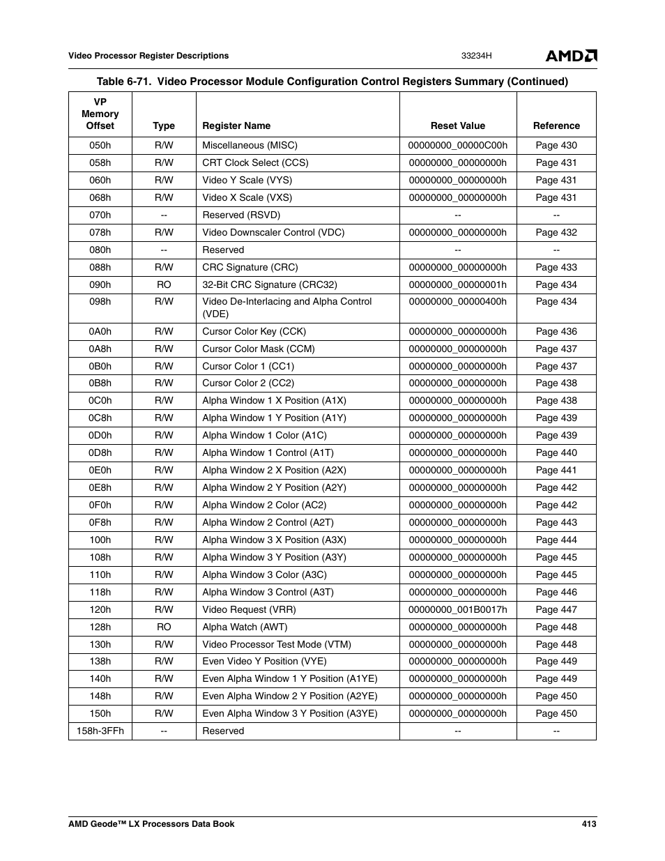 AMD Geode LX 800@0.9W User Manual | Page 413 / 680