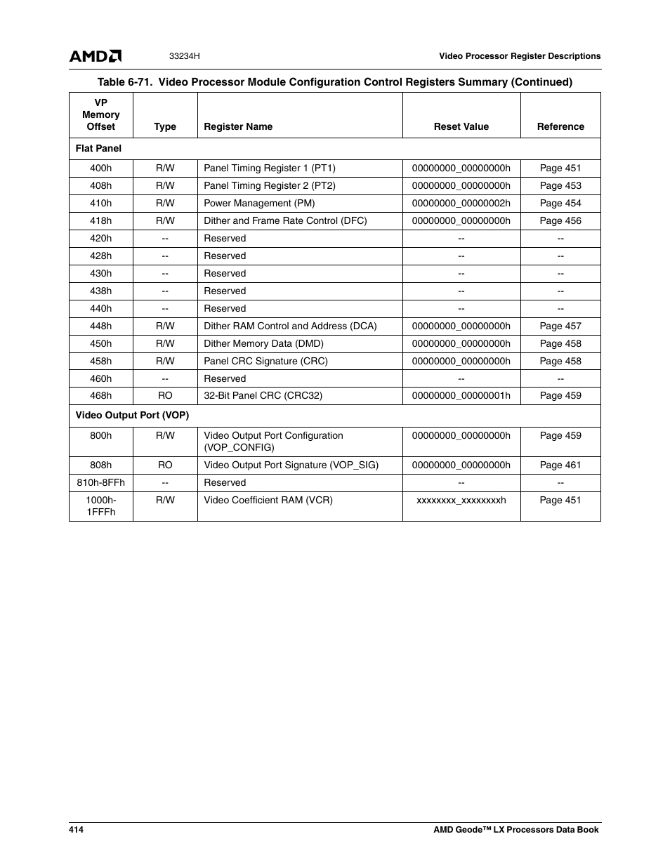 AMD Geode LX 800@0.9W User Manual | Page 414 / 680