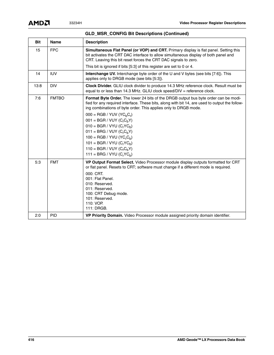 AMD Geode LX 800@0.9W User Manual | Page 416 / 680