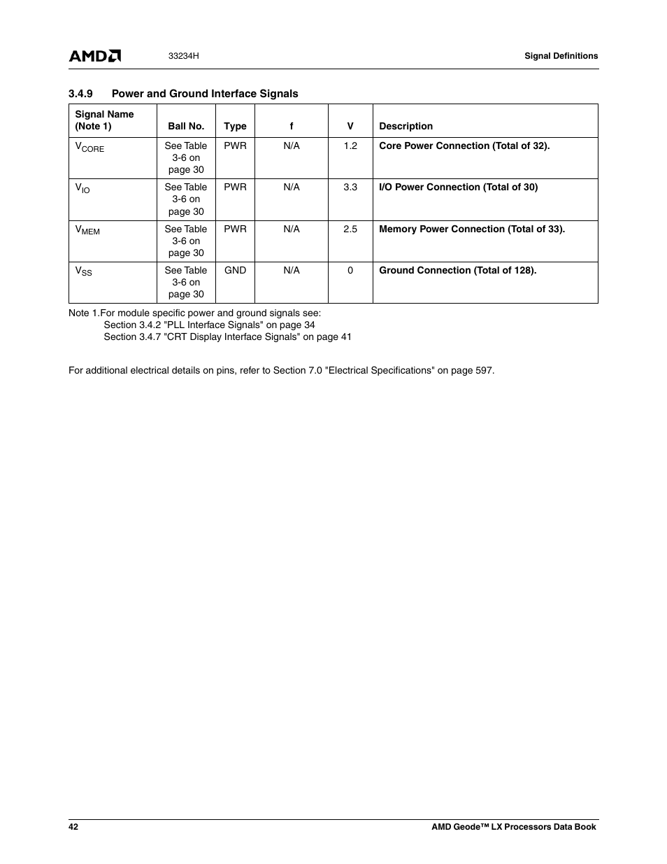 9 power and ground interface signals | AMD Geode LX 800@0.9W User Manual | Page 42 / 680