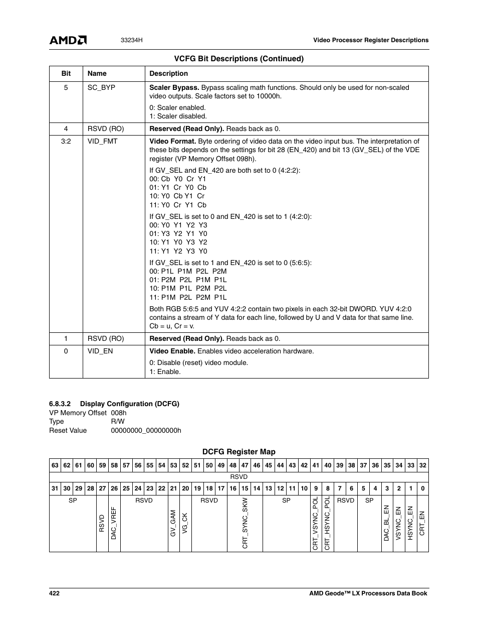 2 display configuration (dcfg), Display configuration (dcfg) | AMD Geode LX 800@0.9W User Manual | Page 422 / 680