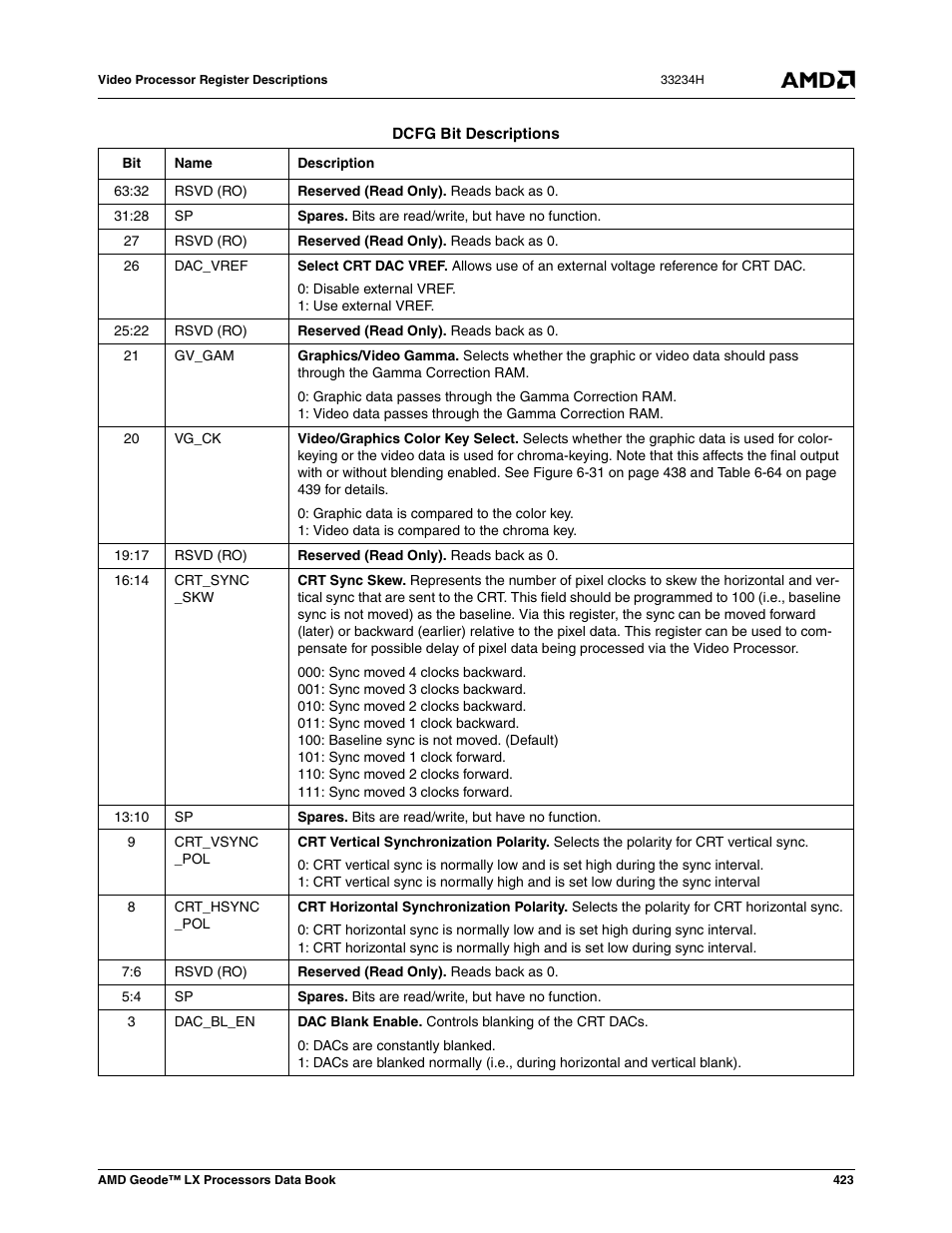 AMD Geode LX 800@0.9W User Manual | Page 423 / 680