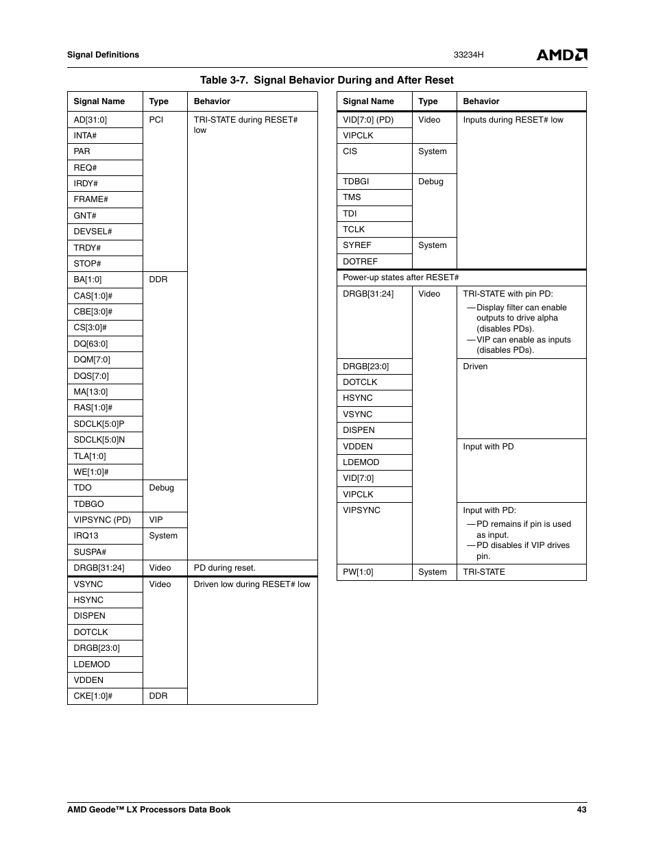 Table 3-7, Signal behavior during and after reset | AMD Geode LX 800@0.9W User Manual | Page 43 / 680