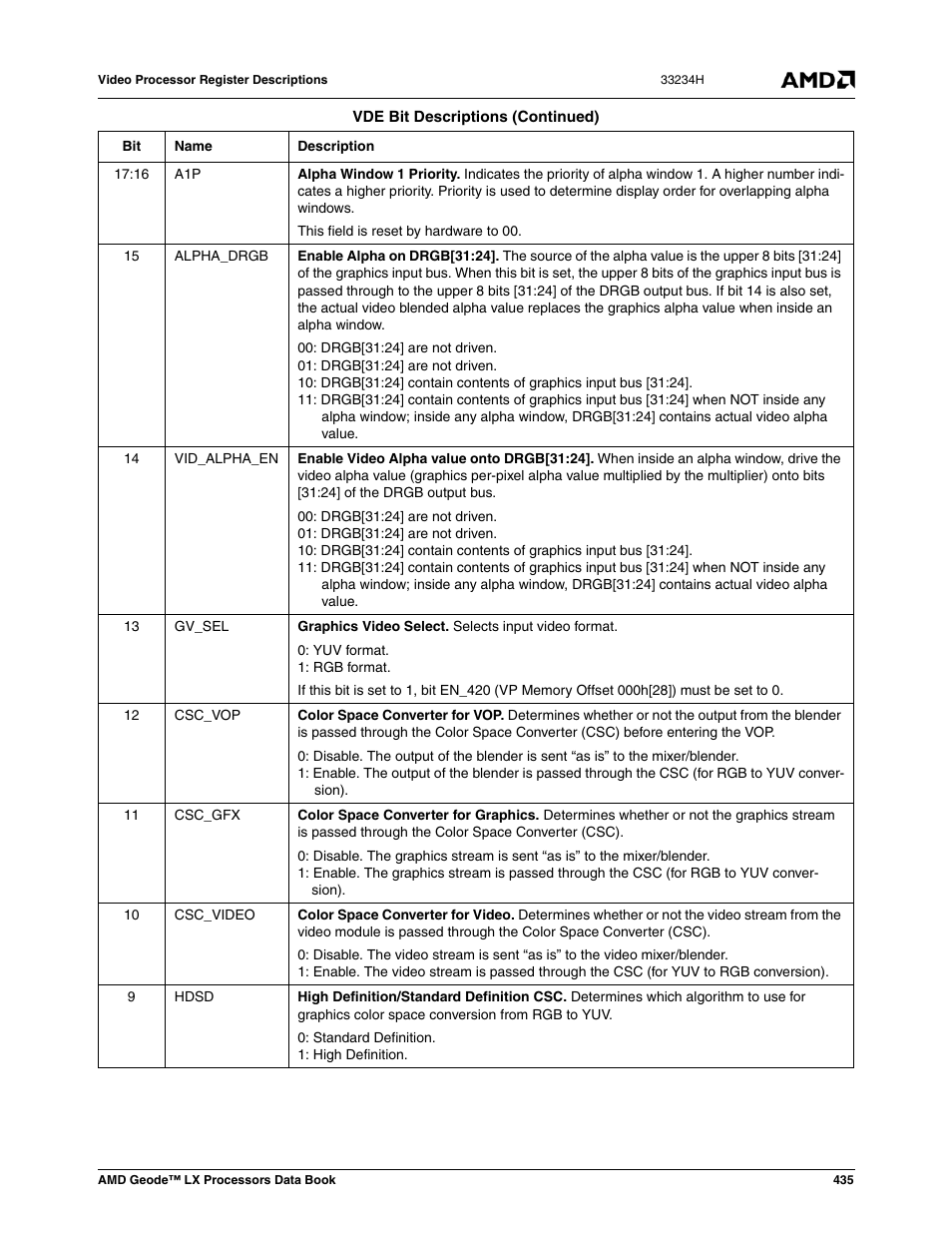 AMD Geode LX 800@0.9W User Manual | Page 435 / 680