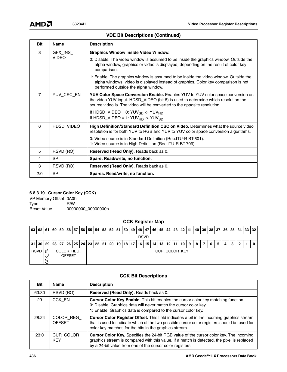 19 cursor color key (cck), Cursor color key (cck) | AMD Geode LX 800@0.9W User Manual | Page 436 / 680