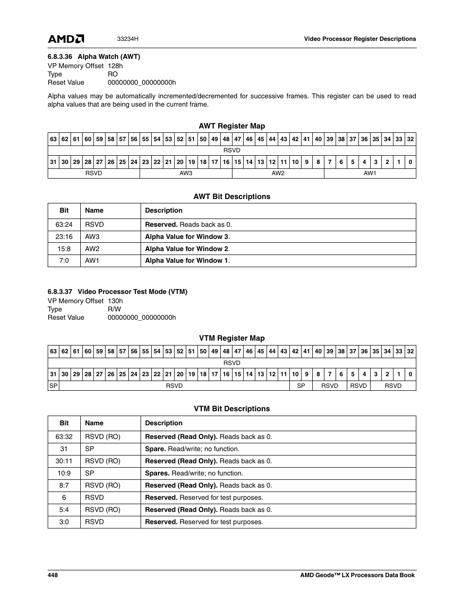 36 alpha watch (awt), 37 video processor test mode (vtm), Alpha watch (awt) | Video processor test mode (vtm) | AMD Geode LX 800@0.9W User Manual | Page 448 / 680