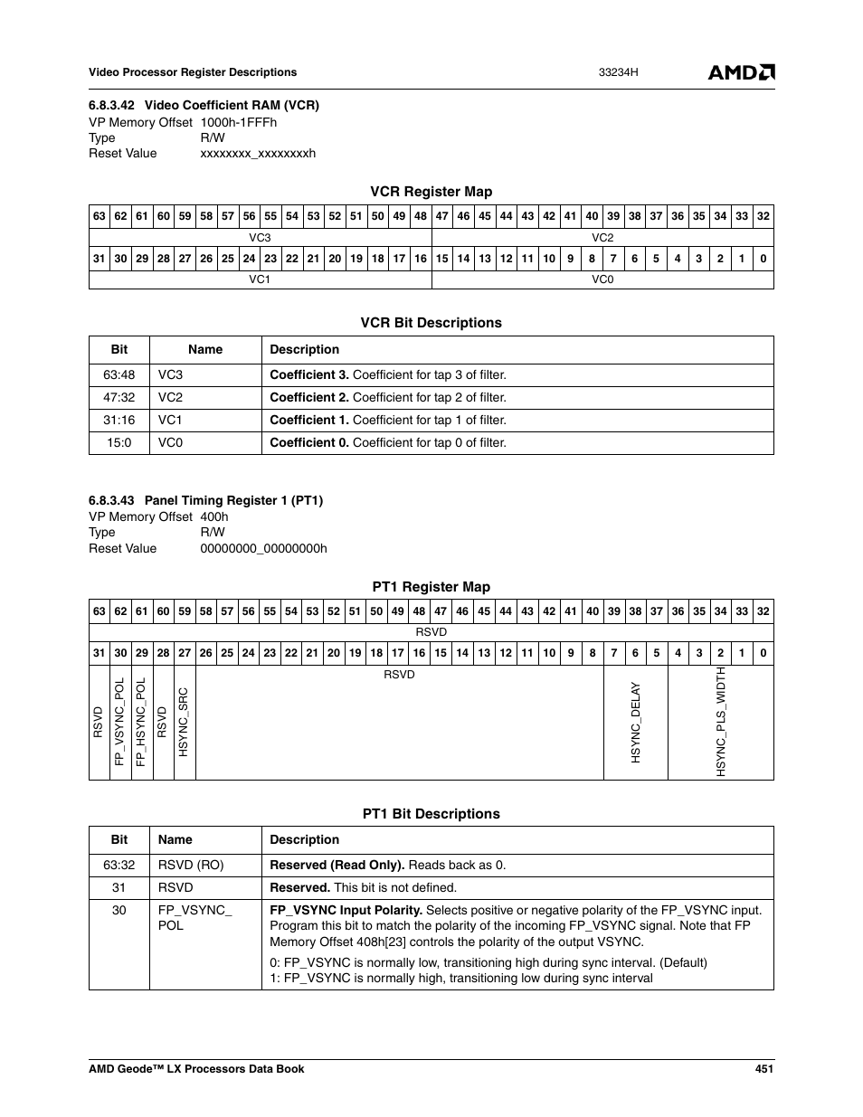 42 video coefficient ram (vcr), 43 panel timing register 1 (pt1), Panel timing register 1 (pt1) | Video coefficient ram (vcr) | AMD Geode LX 800@0.9W User Manual | Page 451 / 680