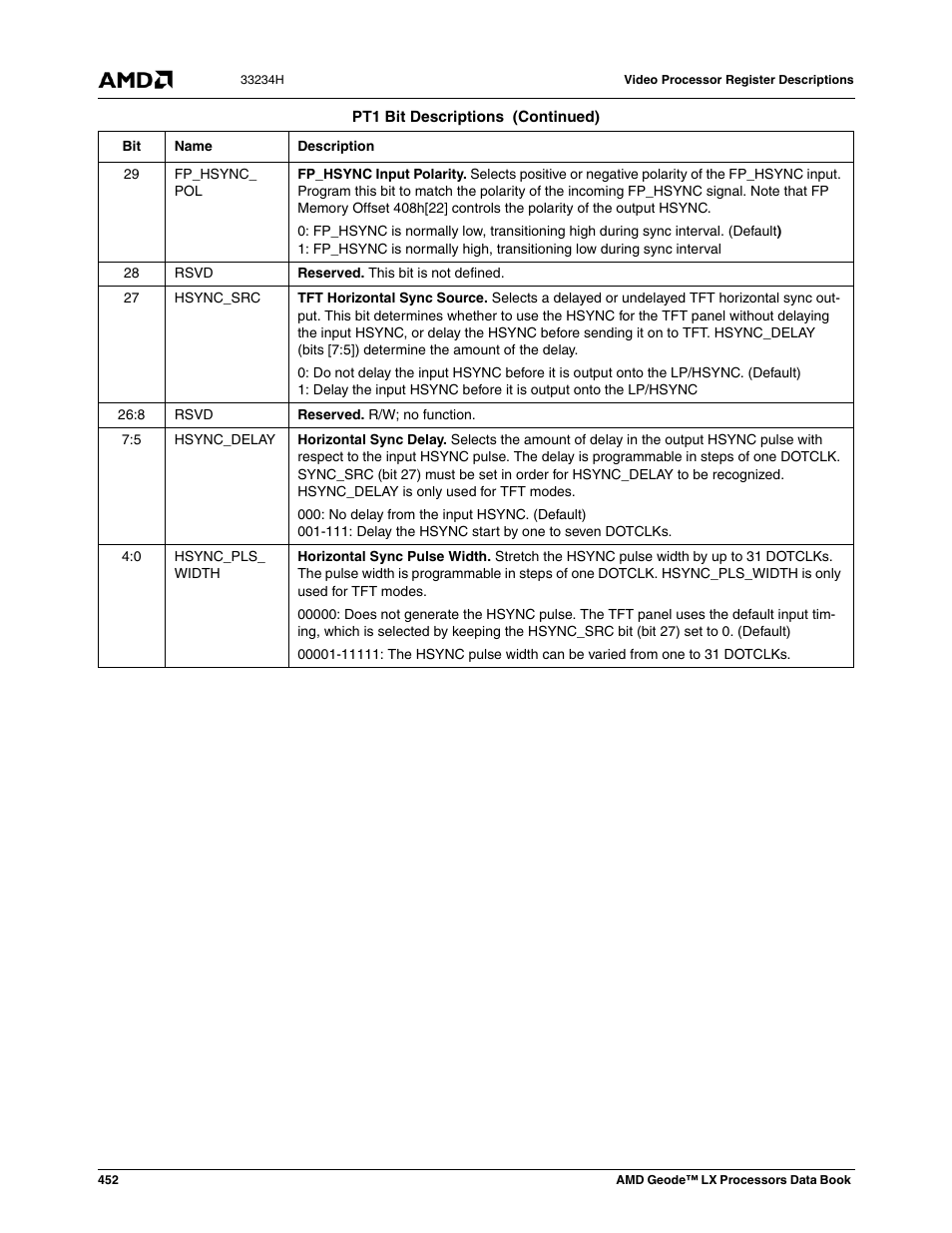 AMD Geode LX 800@0.9W User Manual | Page 452 / 680