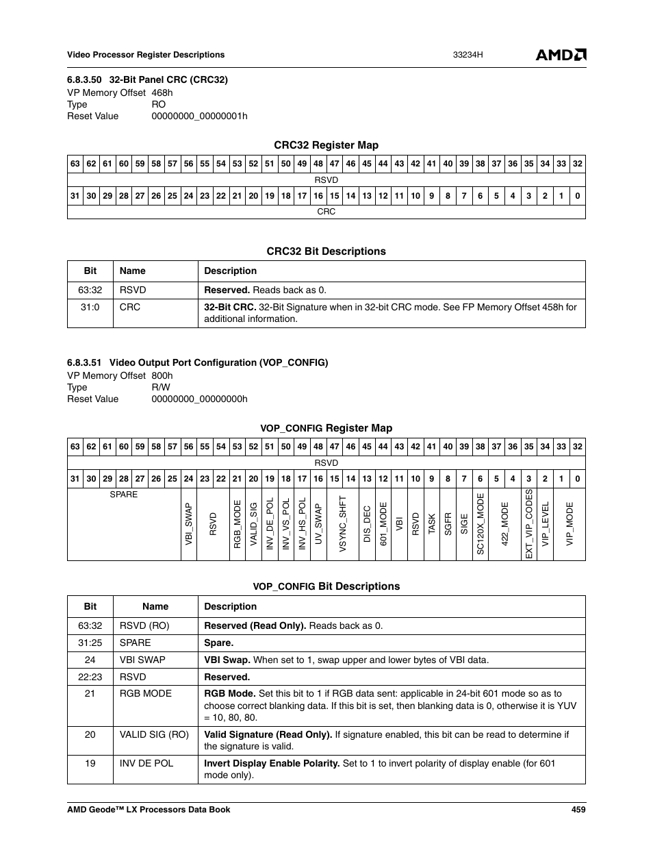 50 32-bit panel crc (crc32), 51 video output port configuration (vop_config), Bit panel crc (crc32) | Video output port configuration (vop_config), 00000000_00000000h | AMD Geode LX 800@0.9W User Manual | Page 459 / 680