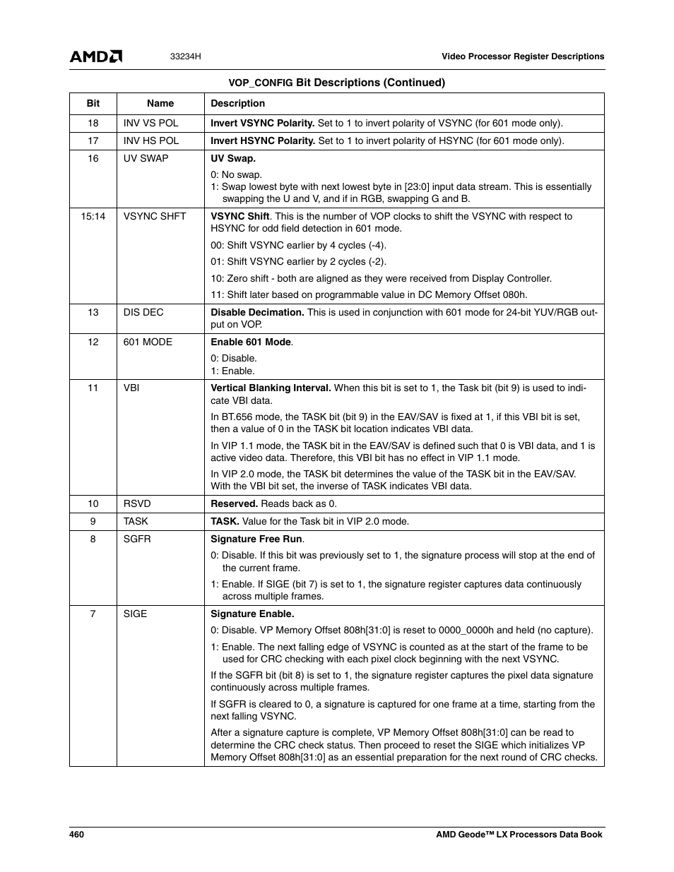 AMD Geode LX 800@0.9W User Manual | Page 460 / 680