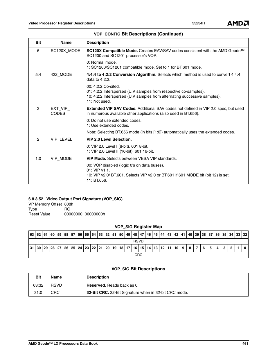 52 video output port signature (vop_sig), Video output port signature (vop_sig) | AMD Geode LX 800@0.9W User Manual | Page 461 / 680