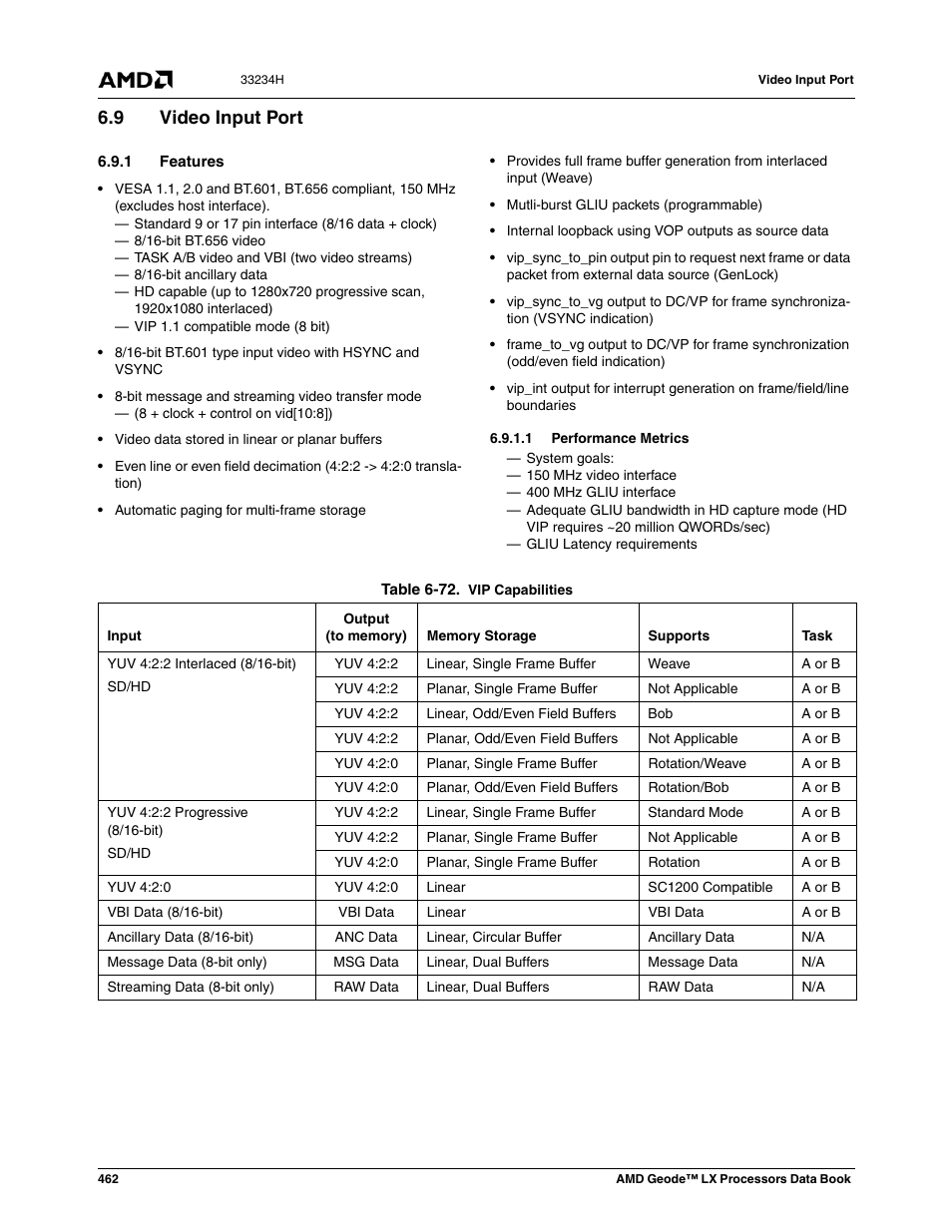 9 video input port, 1 features, 1 performance metrics | Video input port, Table 6-72, Vip capabilities | AMD Geode LX 800@0.9W User Manual | Page 462 / 680