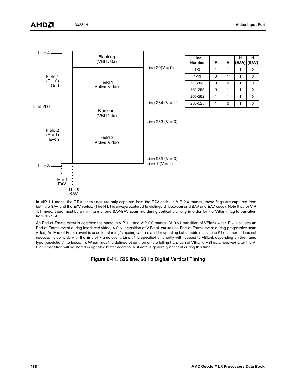 Figure 6-41, 525 line, 60 hz digital vertical timing | AMD Geode LX 800@0.9W User Manual | Page 468 / 680