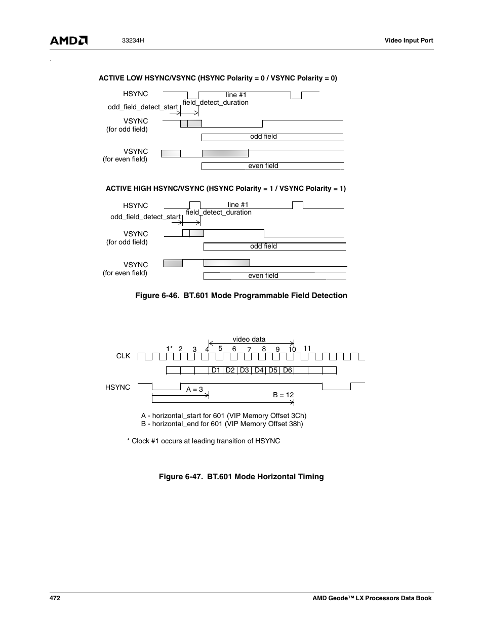 Figure 6-46, Bt.601 mode programmable field detection, Figure 6-47 | Bt.601 mode horizontal timing | AMD Geode LX 800@0.9W User Manual | Page 472 / 680