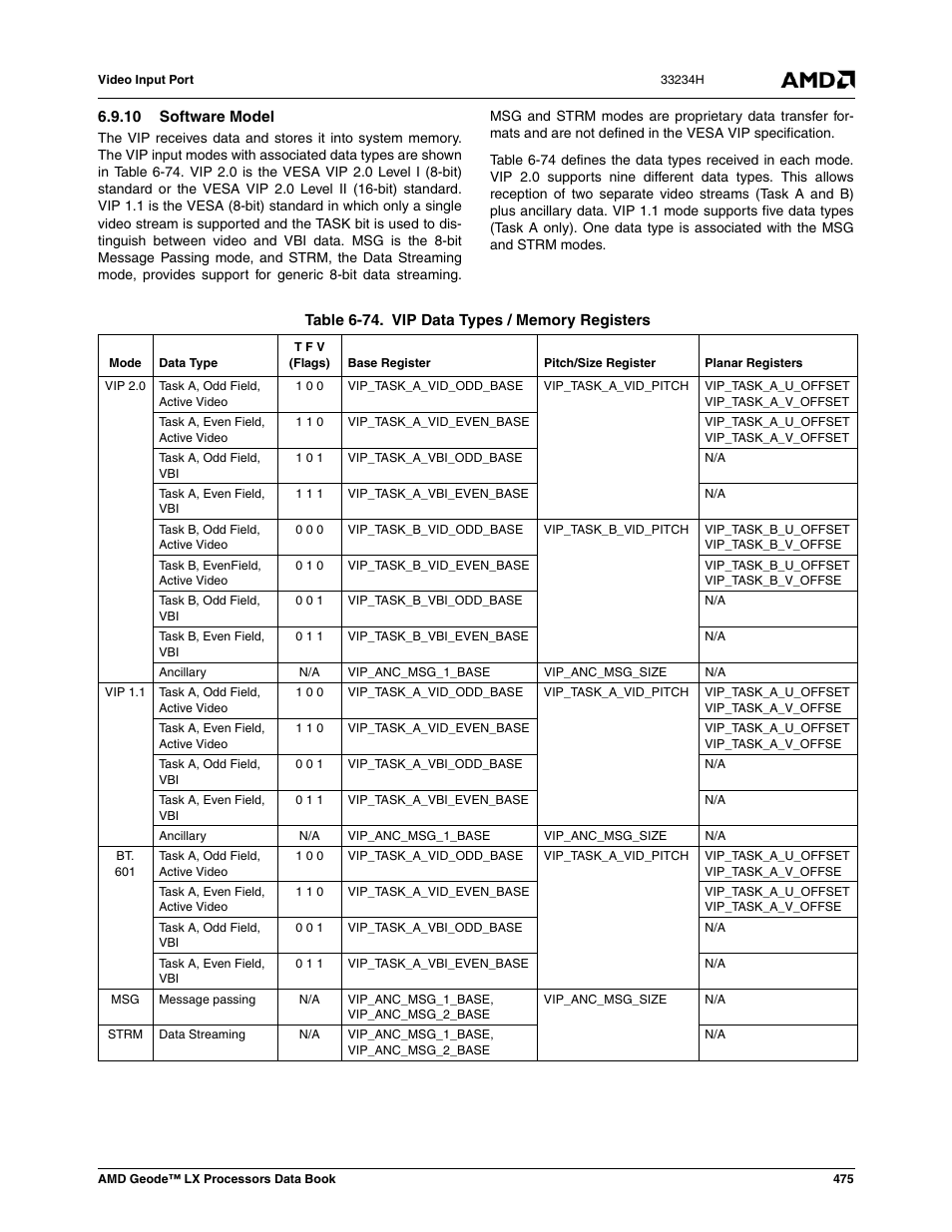 10 software model, Table 6-74, Vip data types / memory registers | AMD Geode LX 800@0.9W User Manual | Page 475 / 680