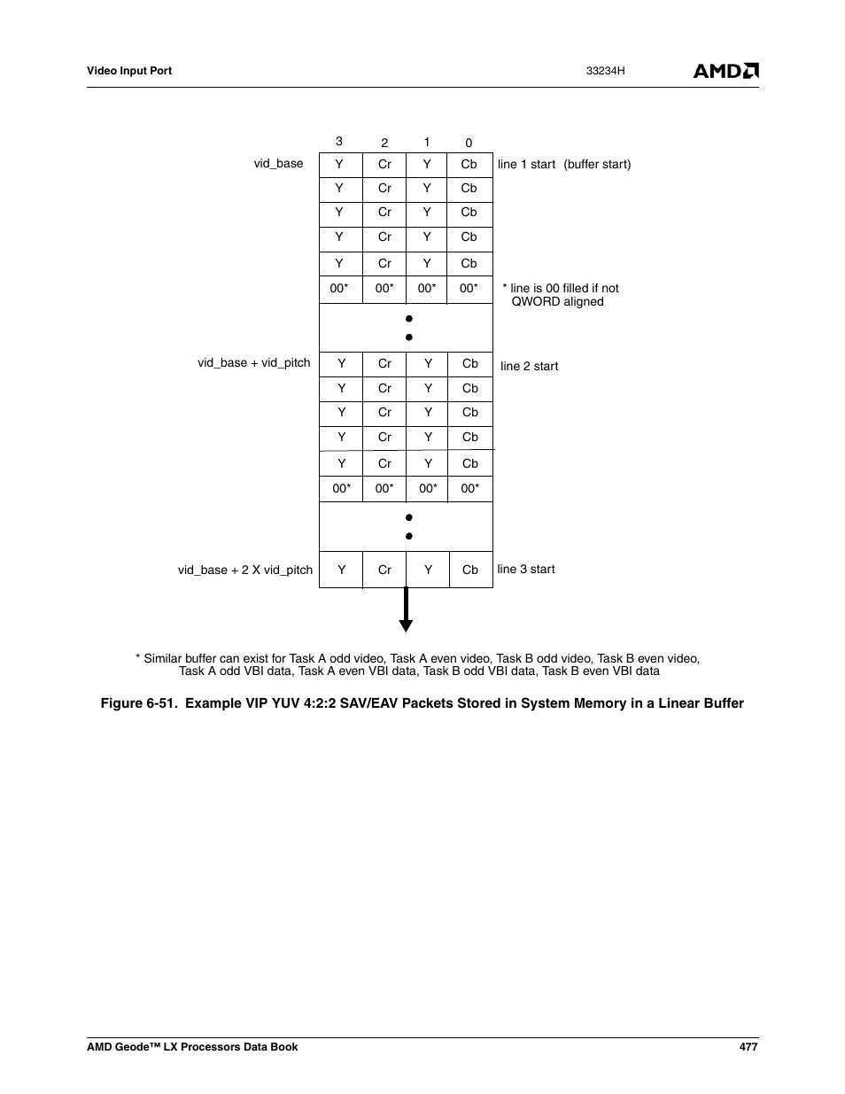 Figure 6-51 | AMD Geode LX 800@0.9W User Manual | Page 477 / 680