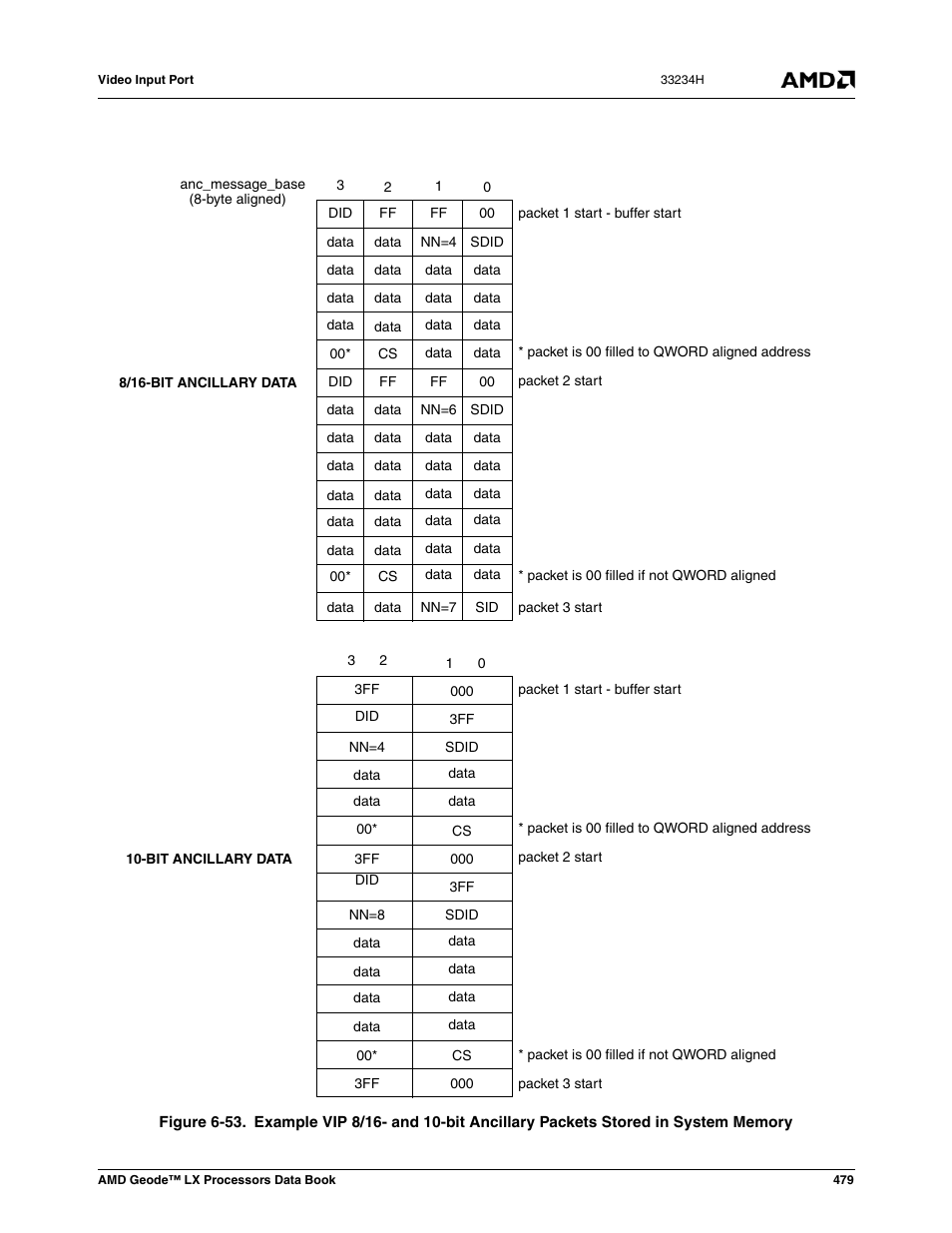 Figure 6-53 | AMD Geode LX 800@0.9W User Manual | Page 479 / 680