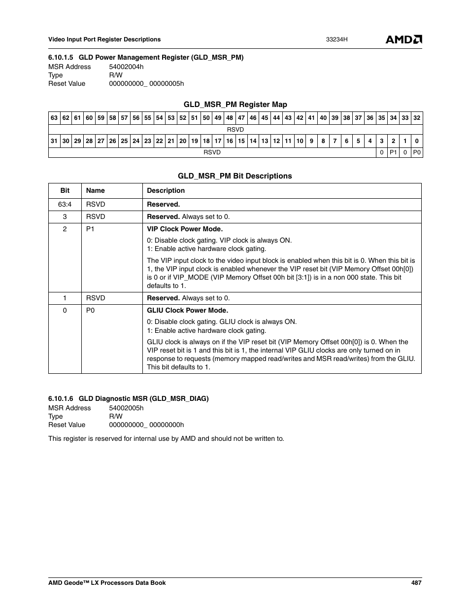 5 gld power management register (gld_msr_pm), 6 gld diagnostic msr (gld_msr_diag), 54002004h | Gld power management register (gld_msr_pm), 000000000_ 00000005h, 54002005h, Gld diagnostic msr (gld_msr_diag), 000000000_ 00000000h | AMD Geode LX 800@0.9W User Manual | Page 487 / 680