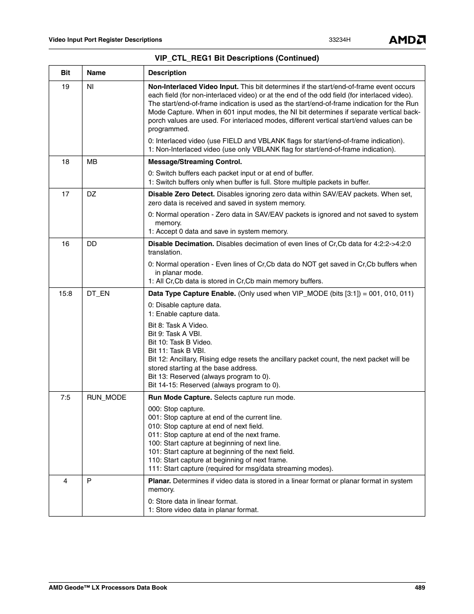 AMD Geode LX 800@0.9W User Manual | Page 489 / 680