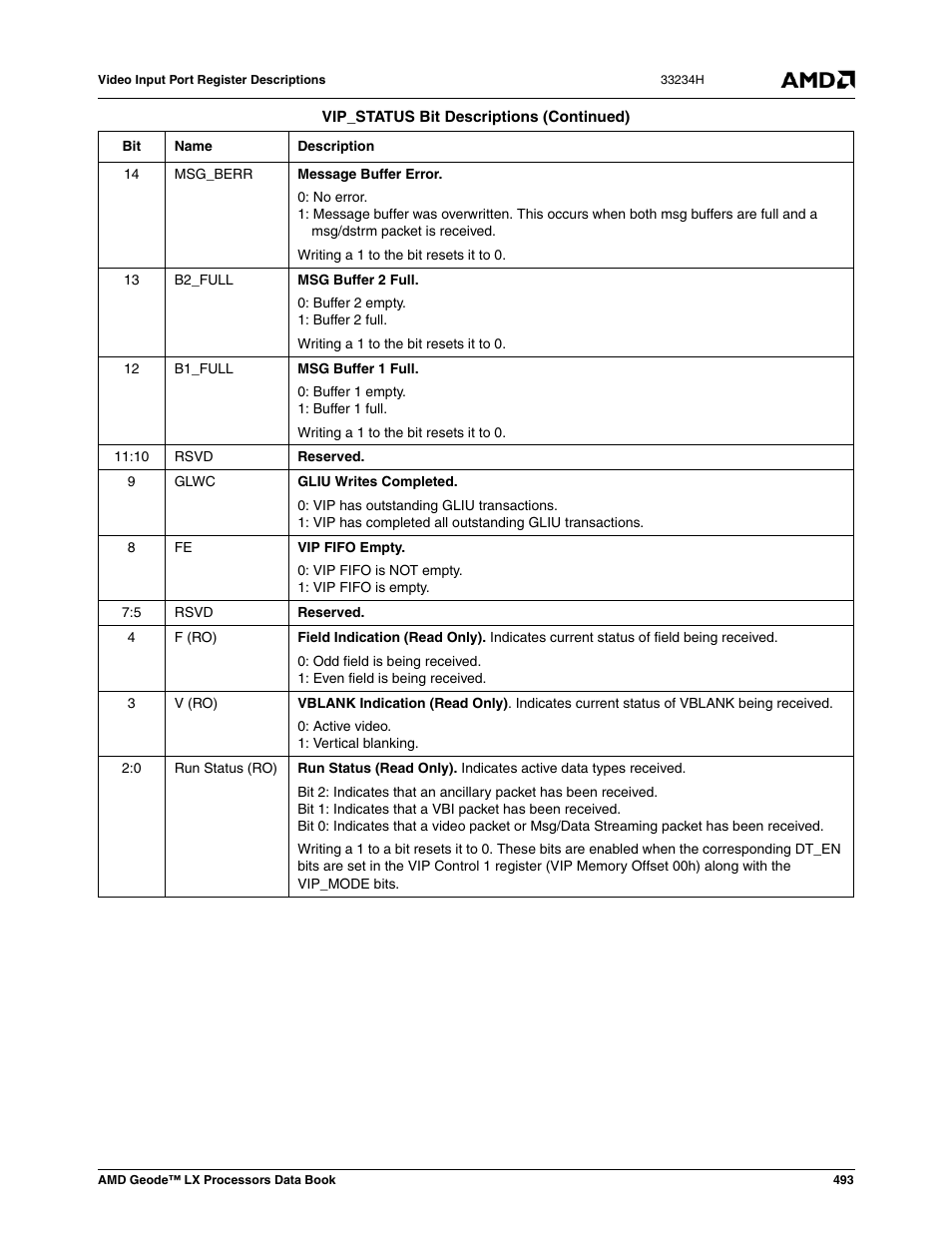 AMD Geode LX 800@0.9W User Manual | Page 493 / 680