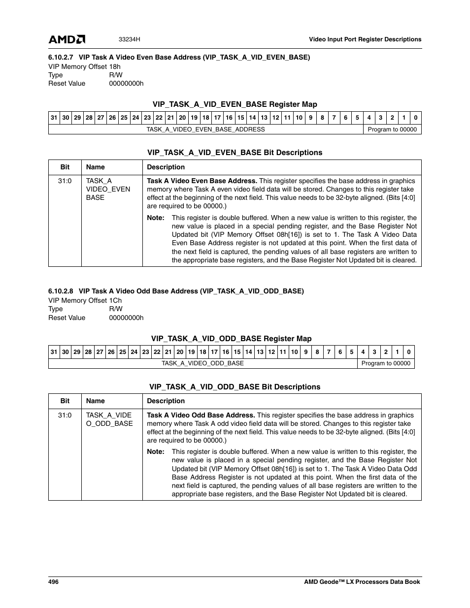 00000000h | AMD Geode LX 800@0.9W User Manual | Page 496 / 680