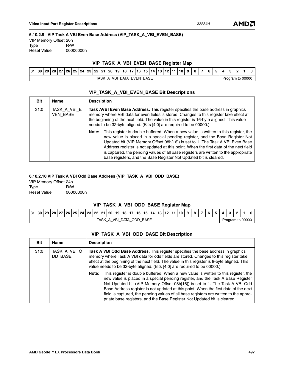 00000000h | AMD Geode LX 800@0.9W User Manual | Page 497 / 680