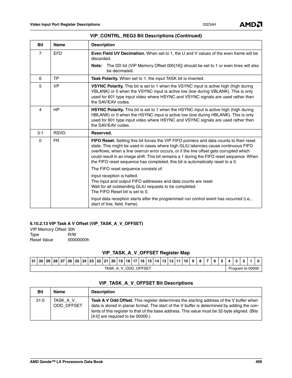 13 vip task a v offset (vip_task_a_v_offset), Vip task a v offset (vip_task_a_v_offset), 00000000h | AMD Geode LX 800@0.9W User Manual | Page 499 / 680