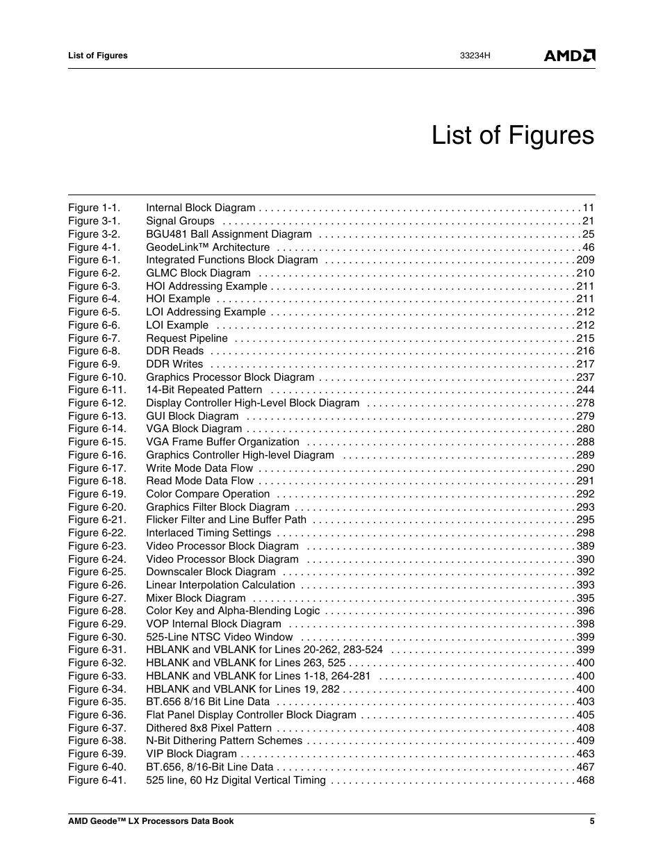 List of figures | AMD Geode LX 800@0.9W User Manual | Page 5 / 680