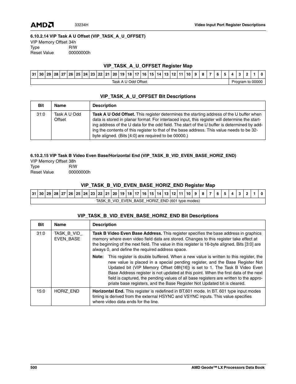 14 vip task a u offset (vip_task_a_u_offset), Vip task a u offset (vip_task_a_u_offset), 00000000h | AMD Geode LX 800@0.9W User Manual | Page 500 / 680