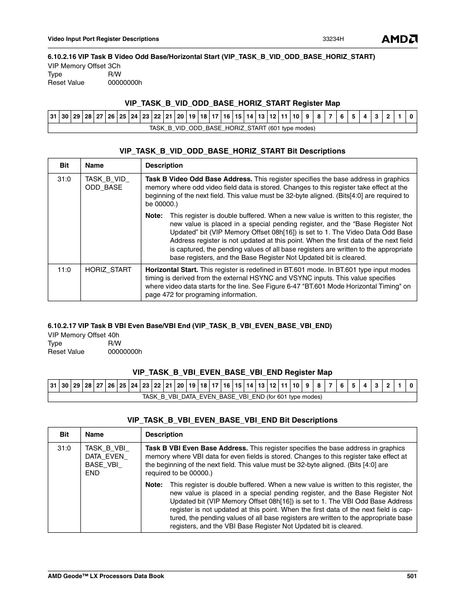 00000000h | AMD Geode LX 800@0.9W User Manual | Page 501 / 680