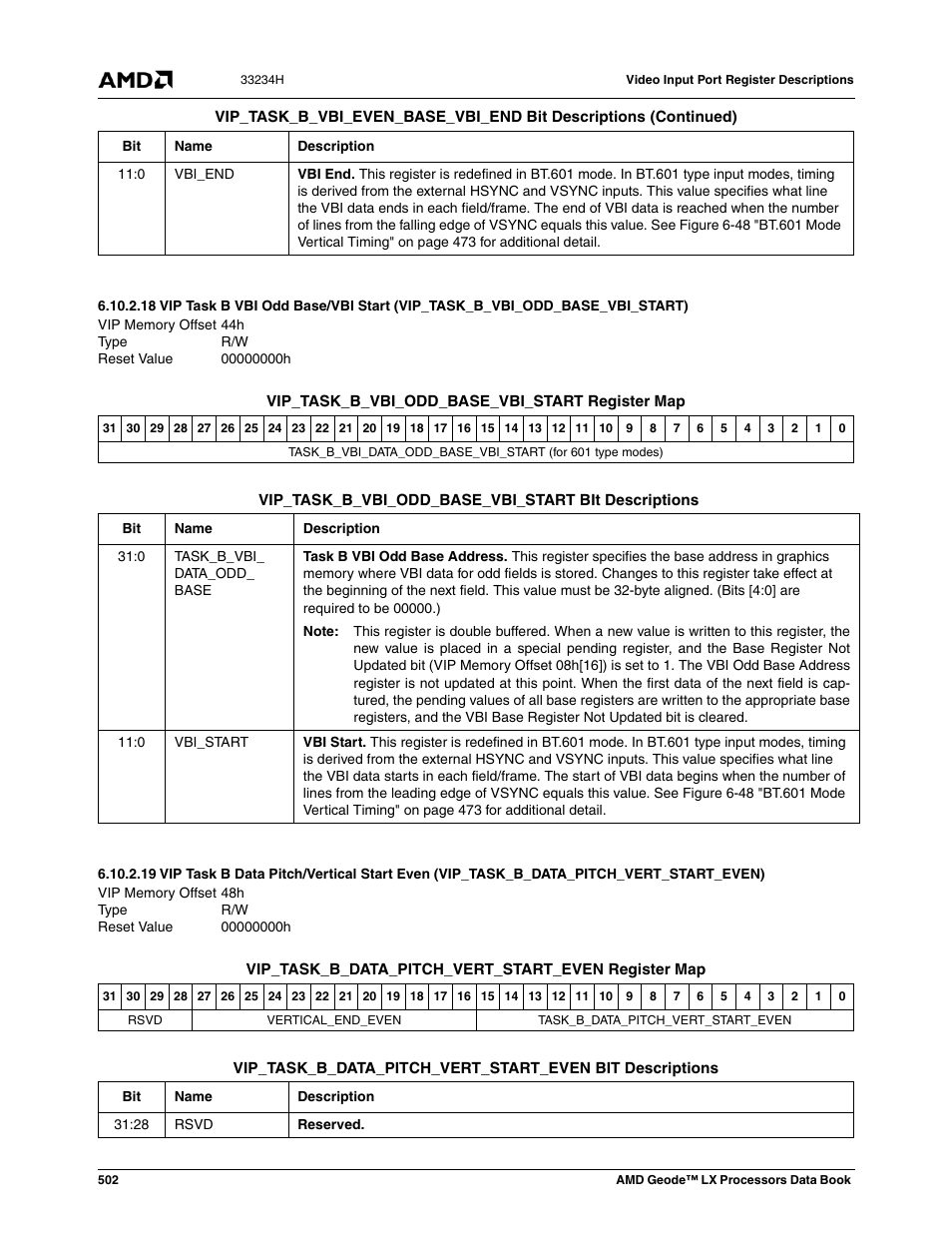 00000000h | AMD Geode LX 800@0.9W User Manual | Page 502 / 680