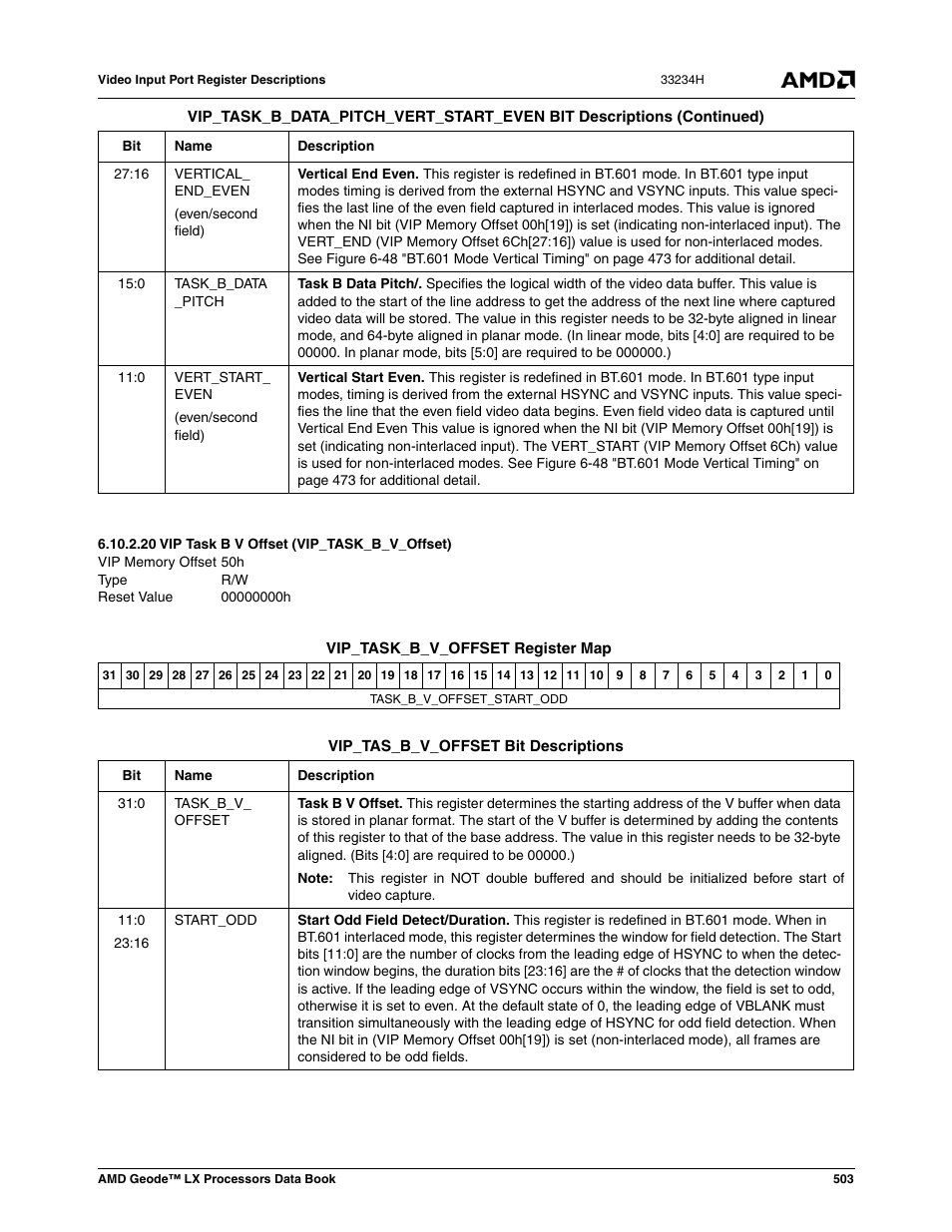 20 vip task b v offset (vip_task_b_v_offset), Vip task b v offset (vip_task_b_v_offset), 00000000h | AMD Geode LX 800@0.9W User Manual | Page 503 / 680