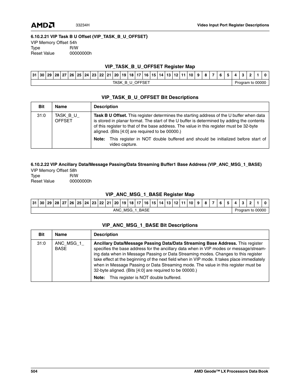 21 vip task b u offset (vip_task_b_u_offset), Vip task b u offset (vip_task_b_u_offset), 00000000h | AMD Geode LX 800@0.9W User Manual | Page 504 / 680