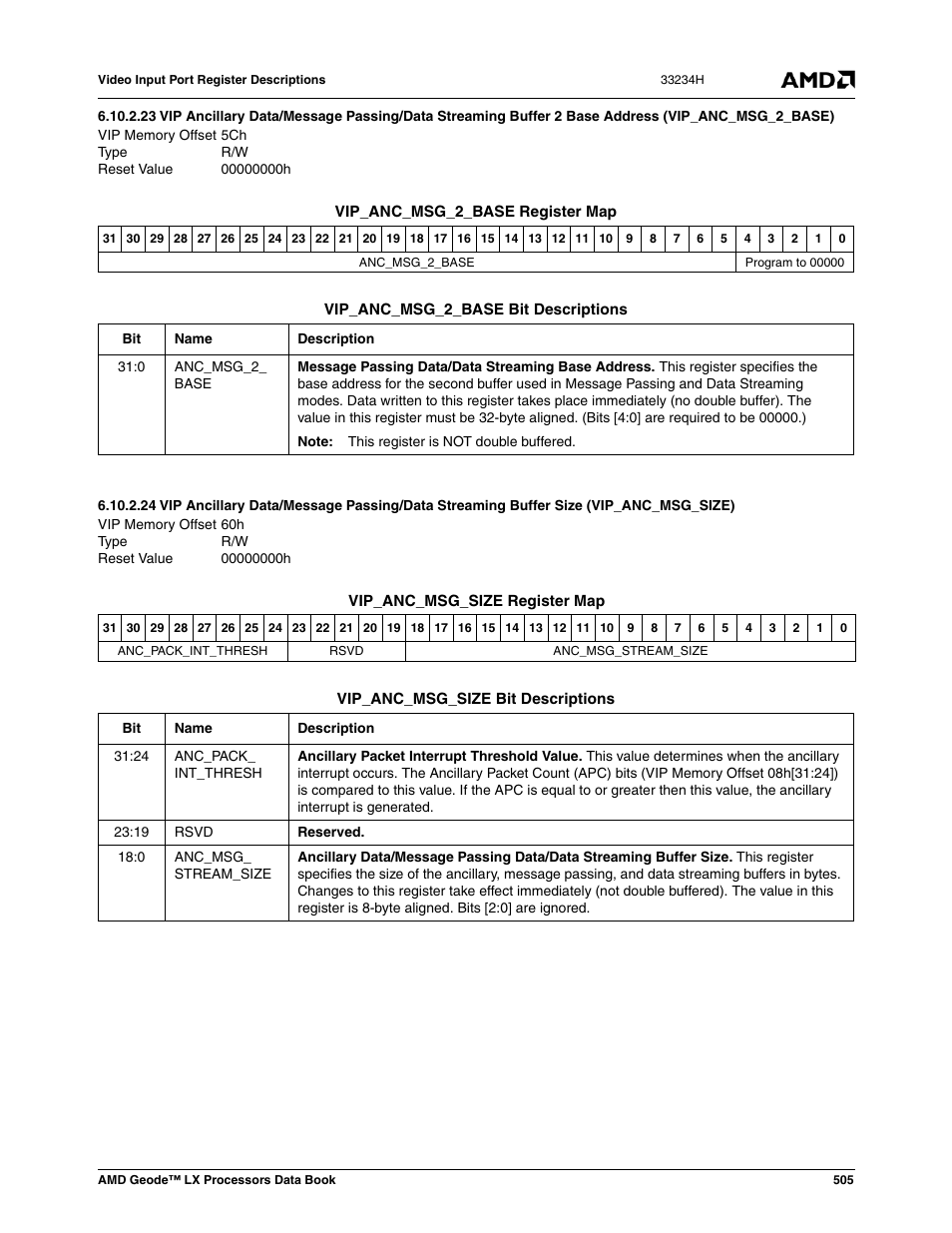 00000000h | AMD Geode LX 800@0.9W User Manual | Page 505 / 680