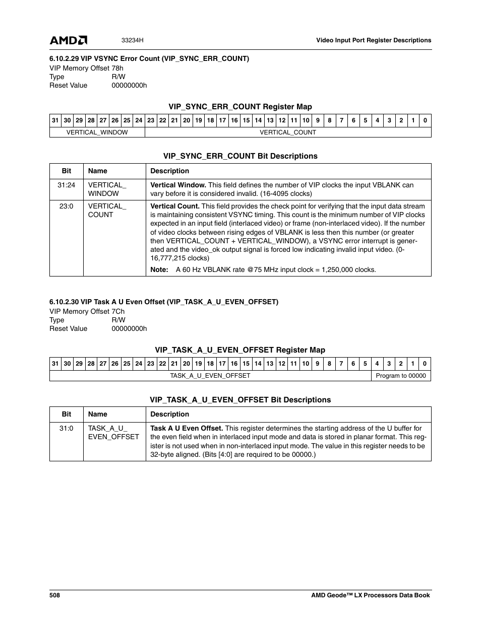 29 vip vsync error count (vip_sync_err_count), Vip vsync error count (vip_sync_err_count), 00000000h | AMD Geode LX 800@0.9W User Manual | Page 508 / 680