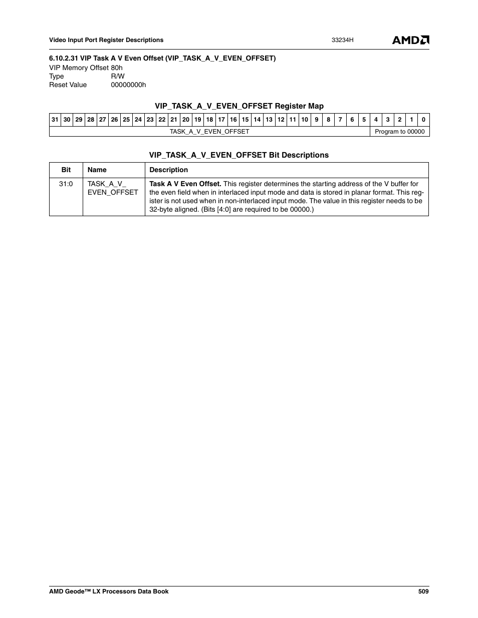 00000000h | AMD Geode LX 800@0.9W User Manual | Page 509 / 680