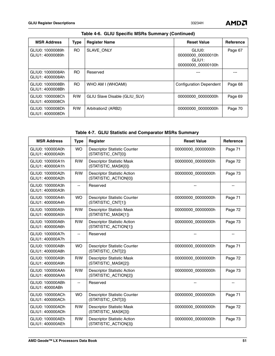 Table 4-7, Gliu statistic and comparator msrs summary | AMD Geode LX 800@0.9W User Manual | Page 51 / 680