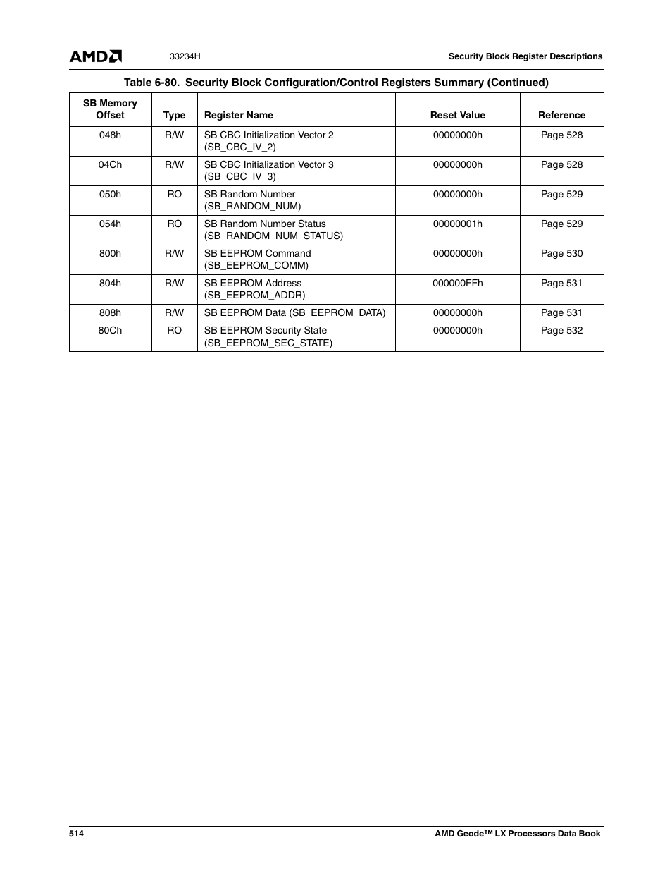 AMD Geode LX 800@0.9W User Manual | Page 514 / 680