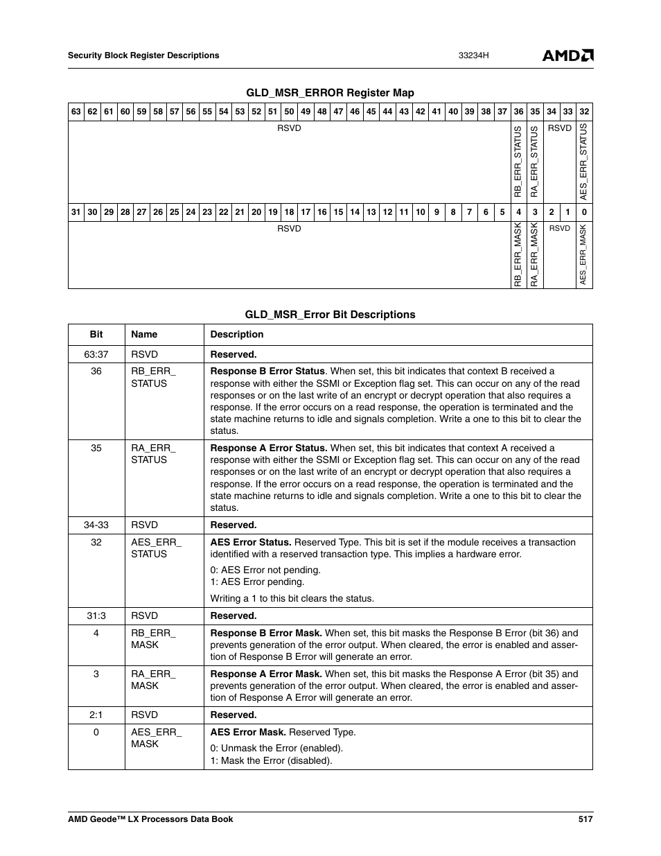 AMD Geode LX 800@0.9W User Manual | Page 517 / 680