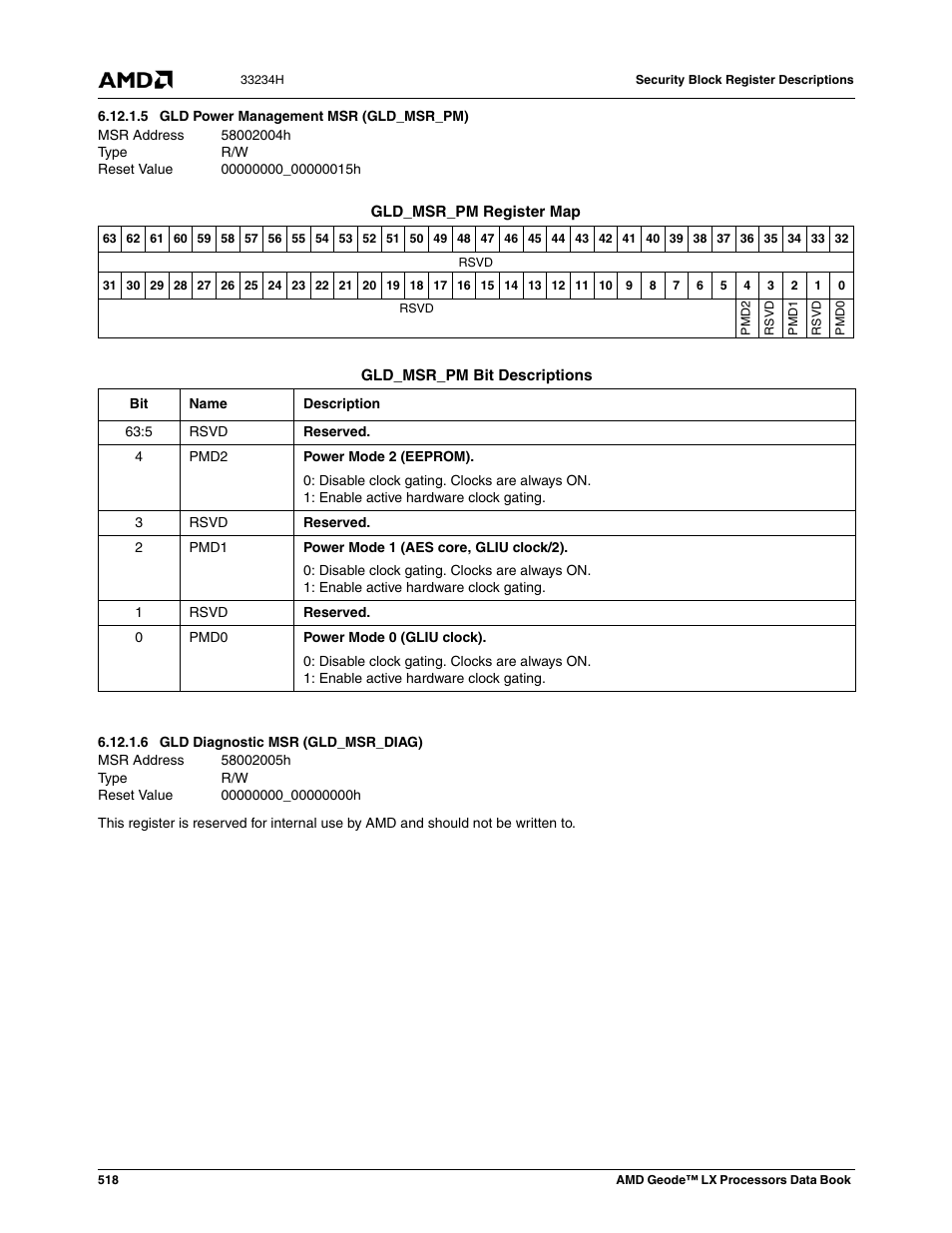 5 gld power management msr (gld_msr_pm), 6 gld diagnostic msr (gld_msr_diag), 58002004h | Gld power management msr (gld_msr_pm), 00000000_00000015h, 58002005h, Gld diagnostic msr (gld_msr_diag), 00000000_00000000h | AMD Geode LX 800@0.9W User Manual | Page 518 / 680