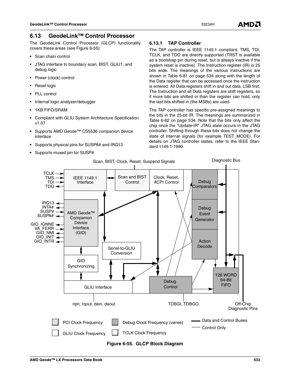 13 geodelink™ control processor, 1 tap controller, Geodelink™ control processor | Figure 6-55, Glcp block diagram | AMD Geode LX 800@0.9W User Manual | Page 533 / 680