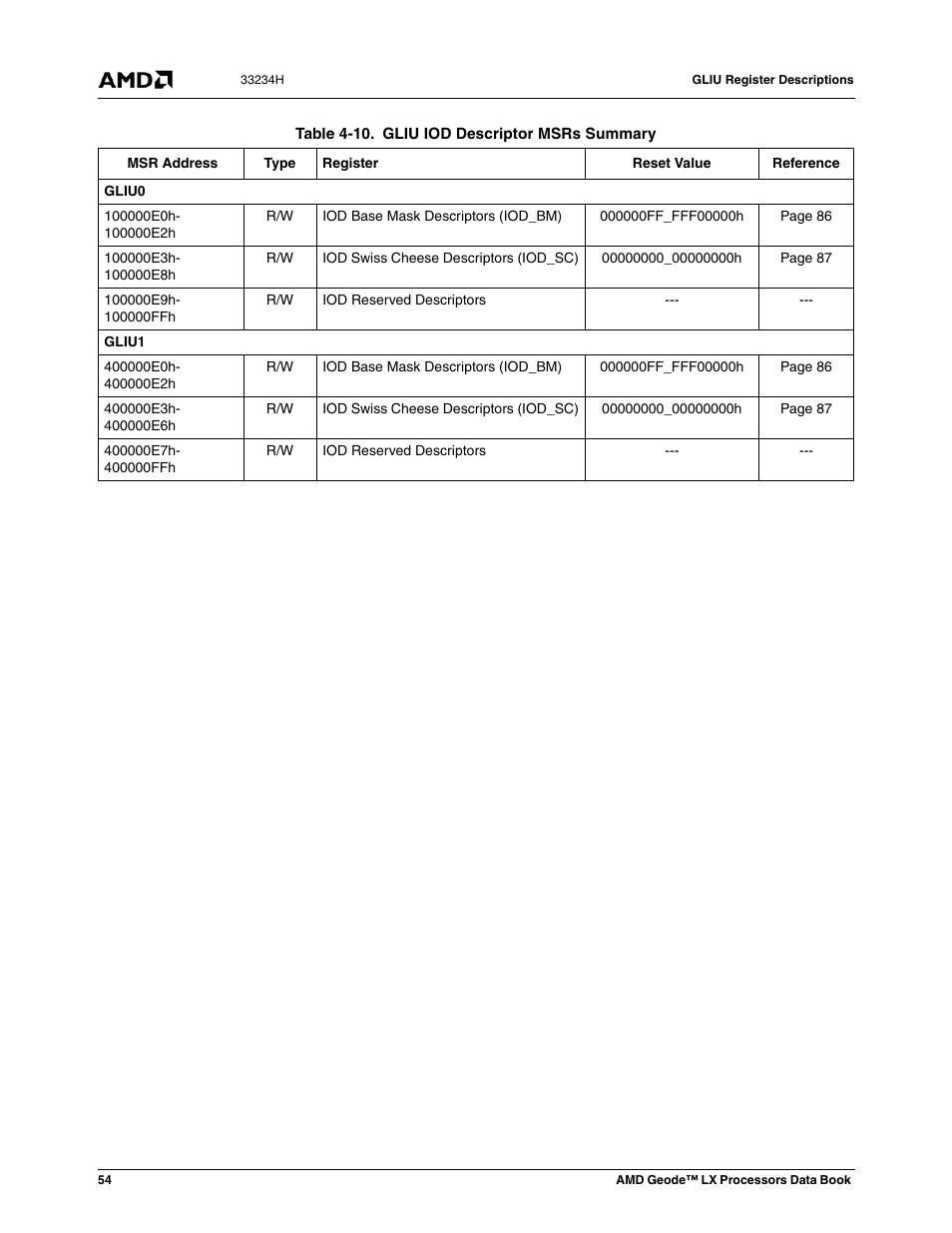 Table 4-10, Gliu iod descriptor msrs summary | AMD Geode LX 800@0.9W User Manual | Page 54 / 680