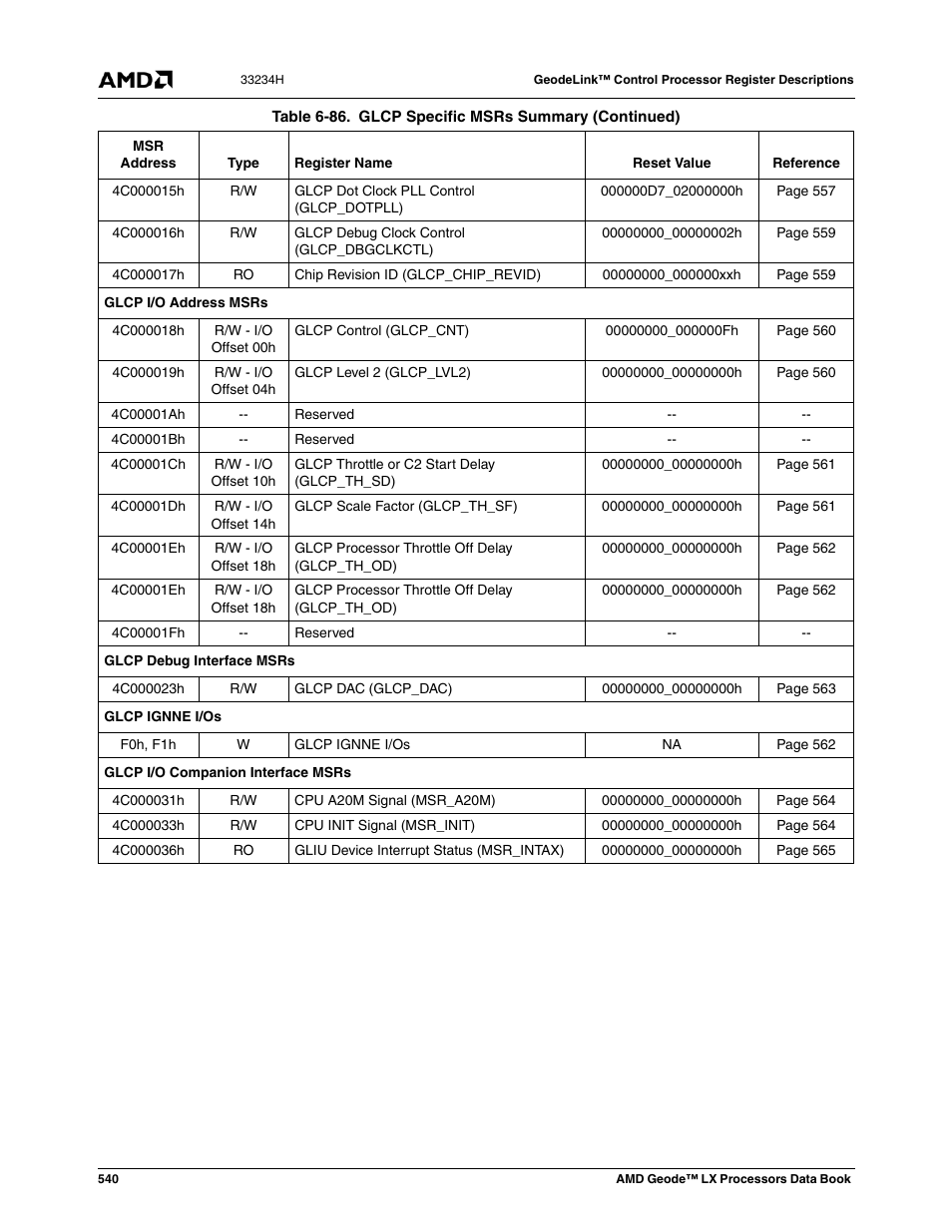 AMD Geode LX 800@0.9W User Manual | Page 540 / 680