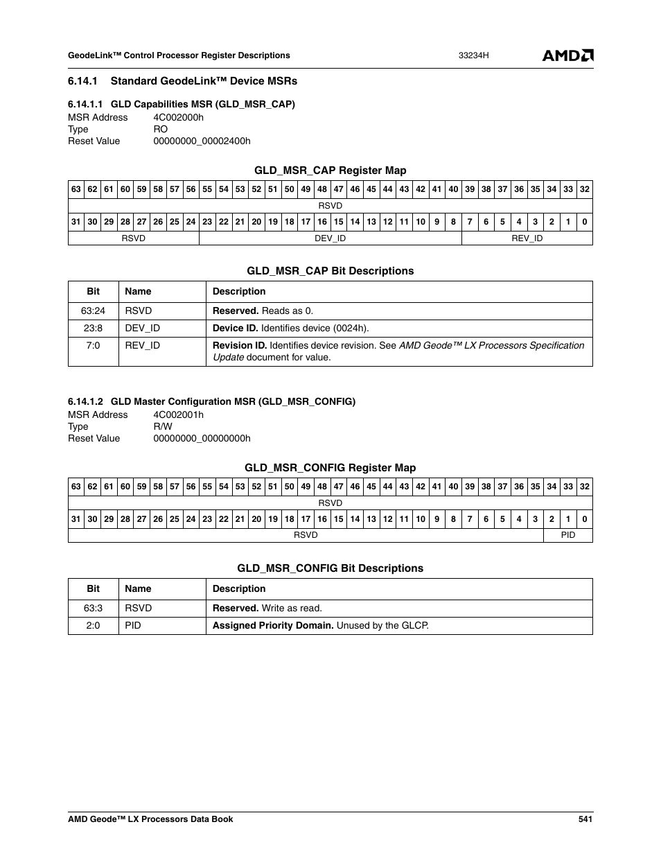 1 standard geodelink™ device msrs, 1 gld capabilities msr (gld_msr_cap), 2 gld master configuration msr (gld_msr_config) | Gld capabilities msr (gld_msr_cap), 4c002001h, Gld master configuration msr (gld_msr_config), 00000000_00000000h | AMD Geode LX 800@0.9W User Manual | Page 541 / 680