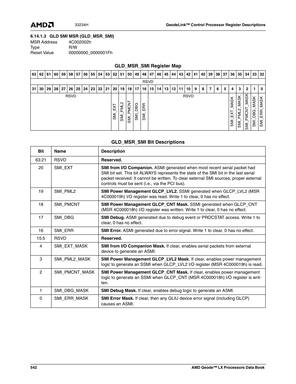 3 gld smi msr (gld_msr_smi), 4c002002h, Gld smi msr (gld_msr_smi) | 00000000_0000001fh | AMD Geode LX 800@0.9W User Manual | Page 542 / 680