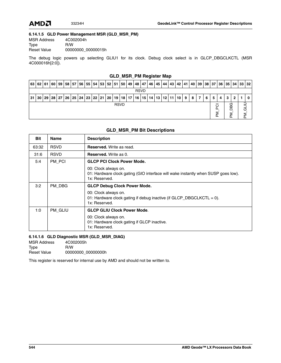 5 gld power management msr (gld_msr_pm), 6 gld diagnostic msr (gld_msr_diag), 4c002004h | Gld power management msr (gld_msr_pm), 4c002005h, Gld diagnostic msr (gld_msr_diag), 00000000_00000000h | AMD Geode LX 800@0.9W User Manual | Page 544 / 680
