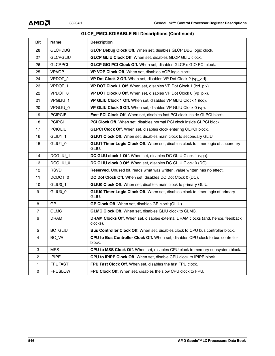 AMD Geode LX 800@0.9W User Manual | Page 546 / 680